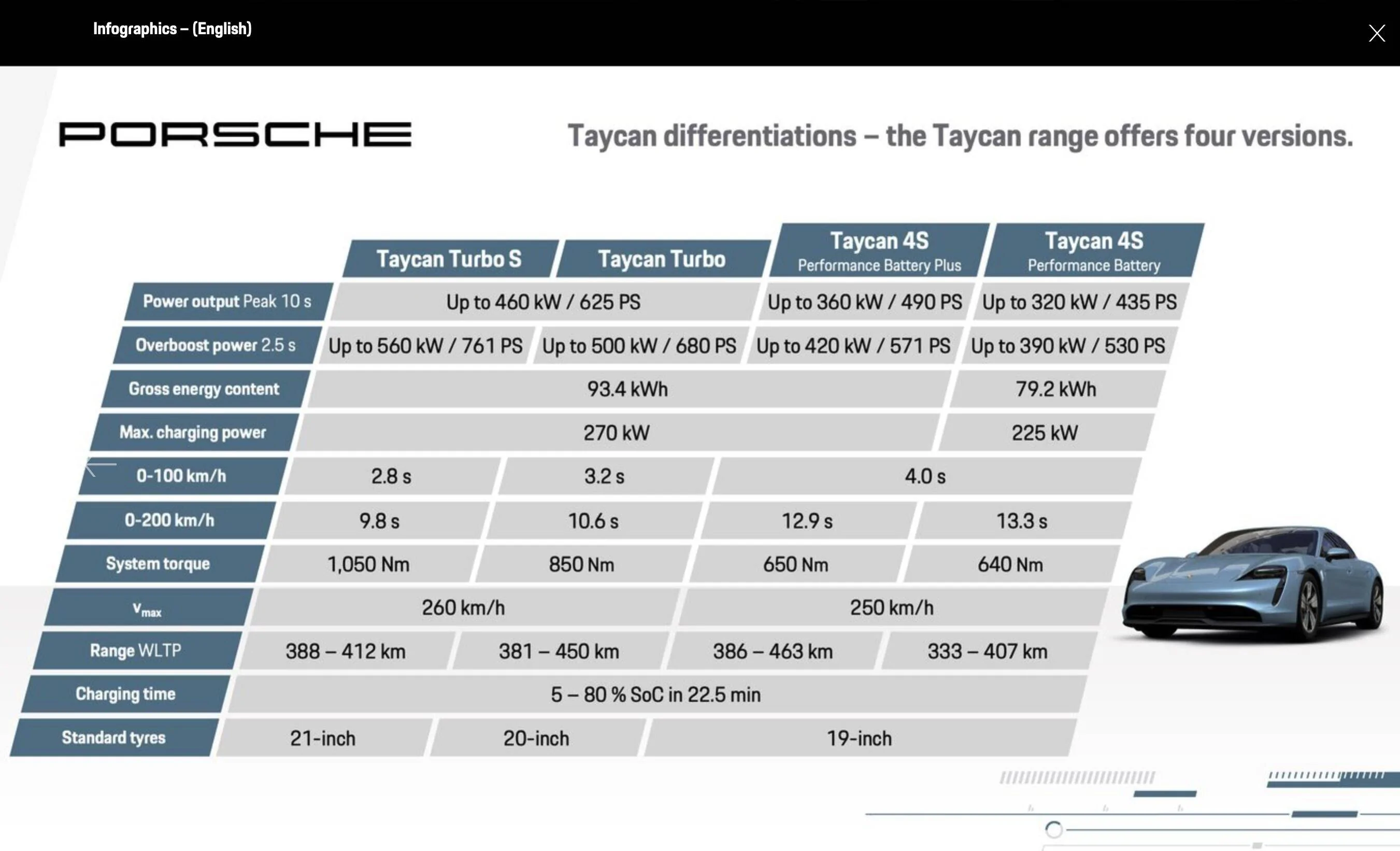 Porsche Taycan Tesla Price Drop 1694216327737