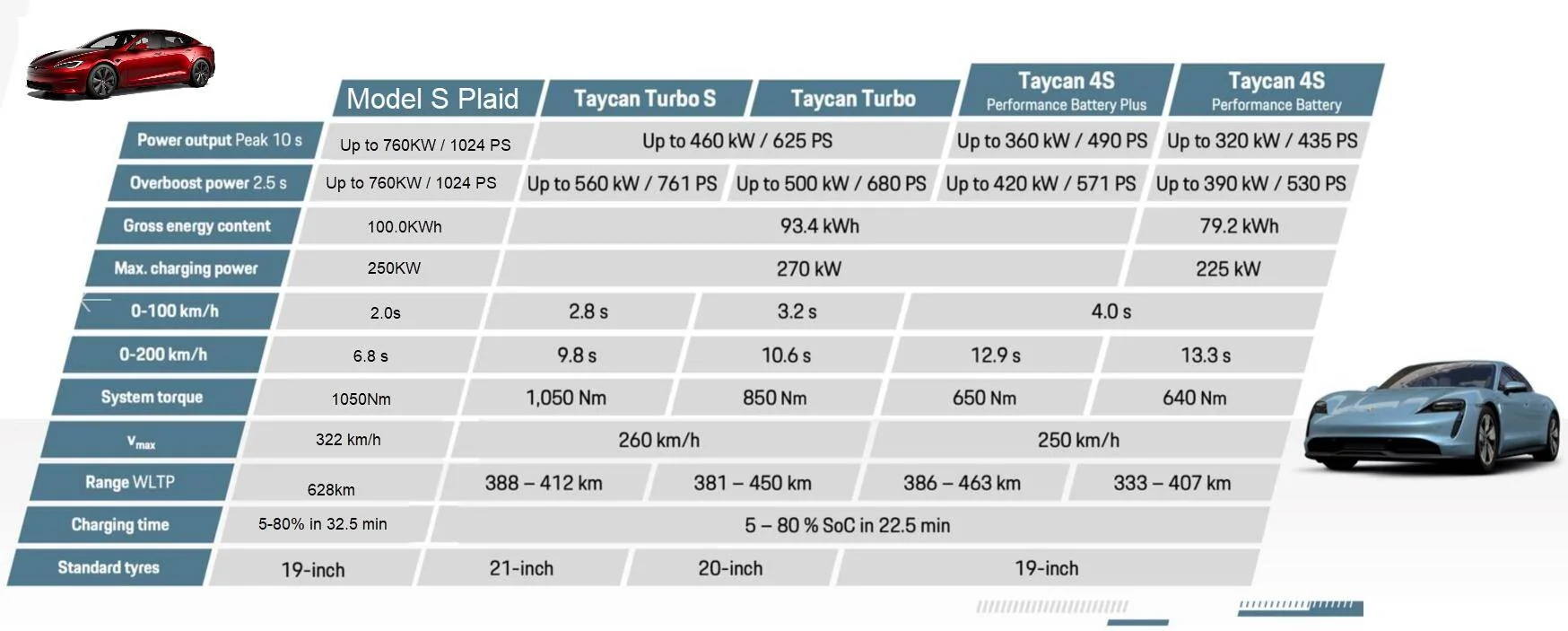 Porsche Taycan Tesla Price Drop 1694220067468