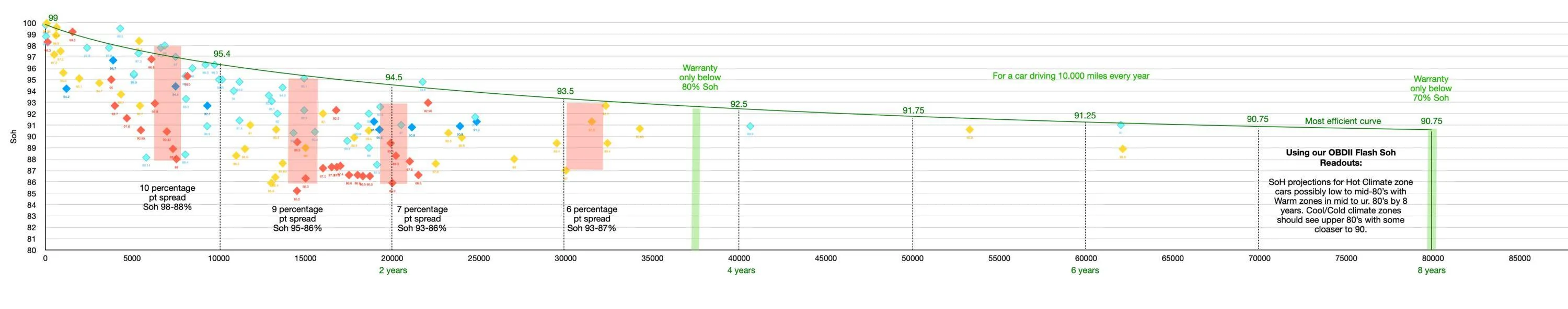Porsche Taycan 🔋 Baseline for HV Battery SoH Performance (Battery Degradation Data by Taycan Owners) Screenshot 2023-09-11 at 11.57.40 AM