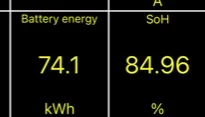 Porsche Taycan 🔋 Baseline for HV Battery SoH Performance (Battery Degradation Data by Taycan Owners) 100p100 soc