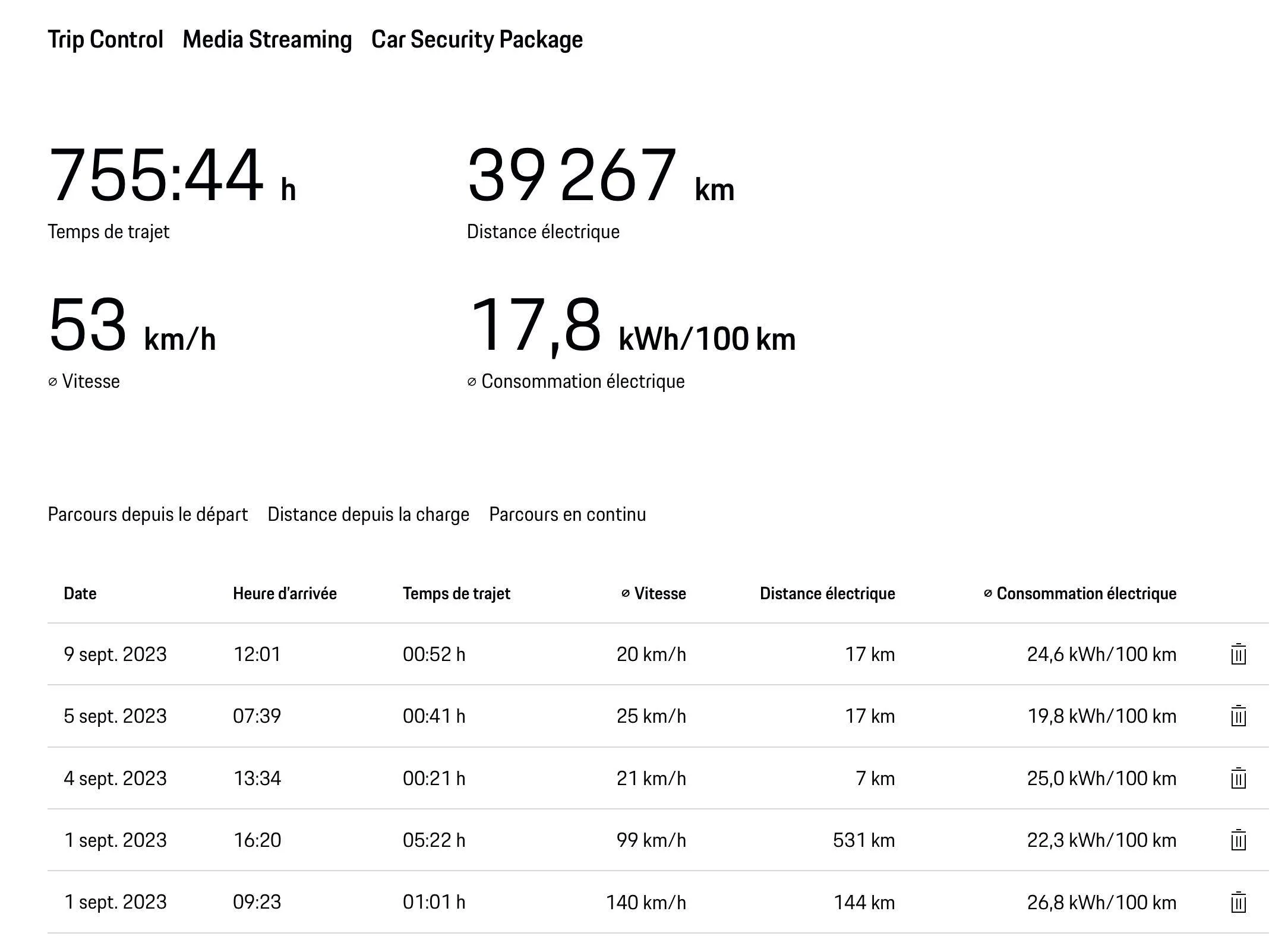 Porsche Taycan 🔋 Baseline for HV Battery SoH Performance (Battery Degradation Data by Taycan Owners) Screenshot 2023-09-18 at 20.19.16