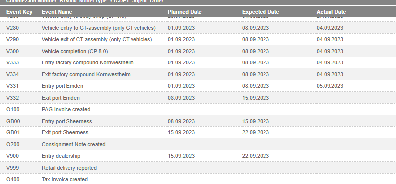 Porsche Taycan UK order status and delays? thumbnail_image020