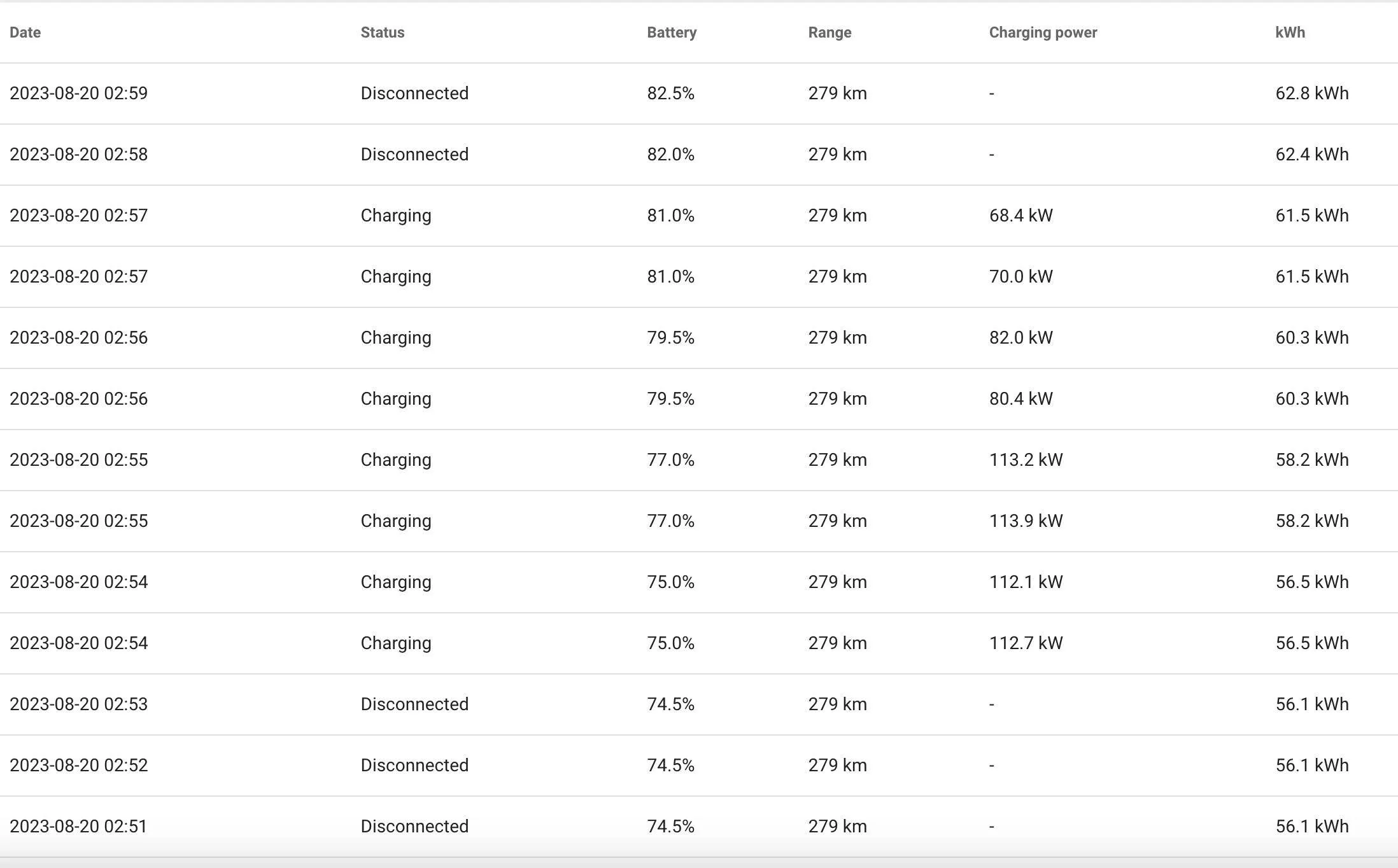 Porsche Taycan Trip logger/maps? 1695573782071