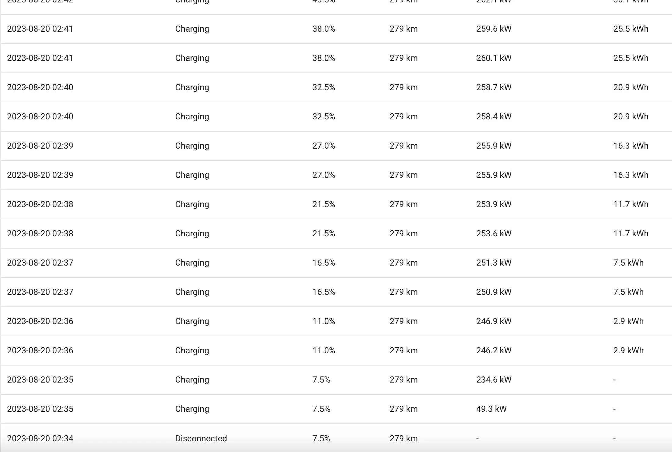 Porsche Taycan Trip logger/maps? 1695573856556