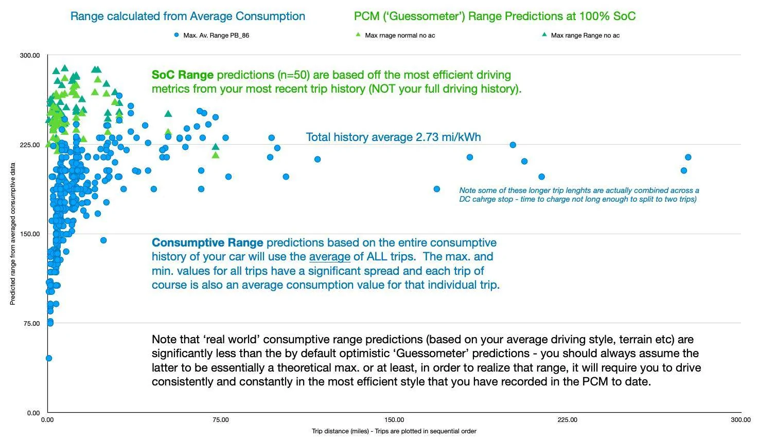 Porsche Taycan Consumptive, Soh and PCM 'Guessometer' Ranges Screenshot 2023-09-25 at 11.11.57 AM