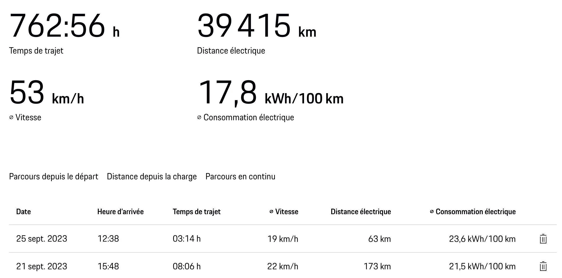 Porsche Taycan Consumptive, Soh and PCM 'Guessometer' Ranges Screenshot 2023-09-25 at 20.49.44