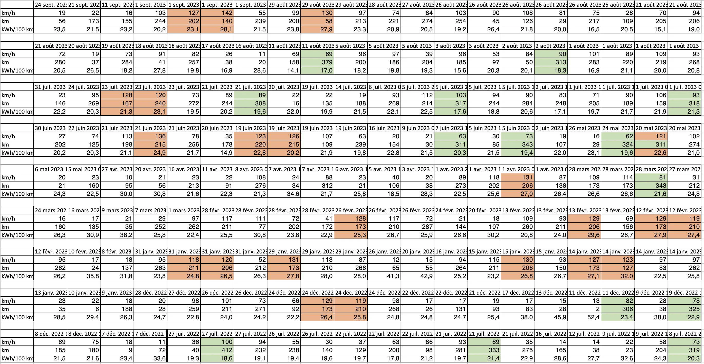 Porsche Taycan Consumptive, Soh and PCM 'Guessometer' Ranges Screenshot 2023-09-25 at 20.57.33