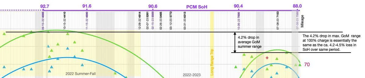 Porsche Taycan Consumptive, Soh and PCM 'Guessometer' Ranges Screenshot 2023-09-27 at 5.17.50 PM