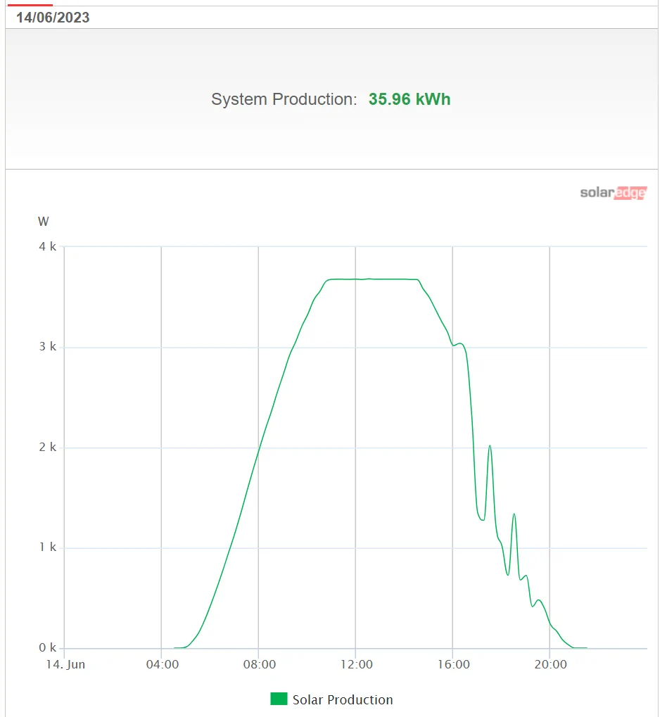 Porsche Taycan Solar, Heat Pumps, Home Battery Storage - How far have you or would you go? 1696264584110