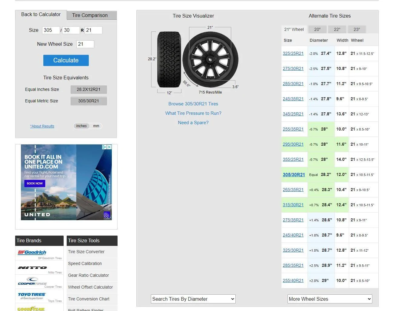 Porsche Taycan Installed Michelin Pilot Sport All Season 4 21" tires on Taycan 4S -- my review & results 1696741514463
