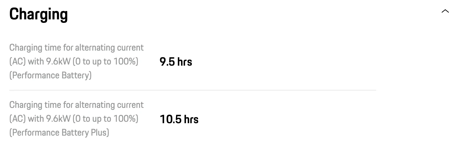 Porsche Taycan [March 2026 Update] - Porsche's ONLY OTA update hobbles North American Taycans to max 9.6 kW charge rate… Screen Shot 2020-07-13 at 9.37.36 AM