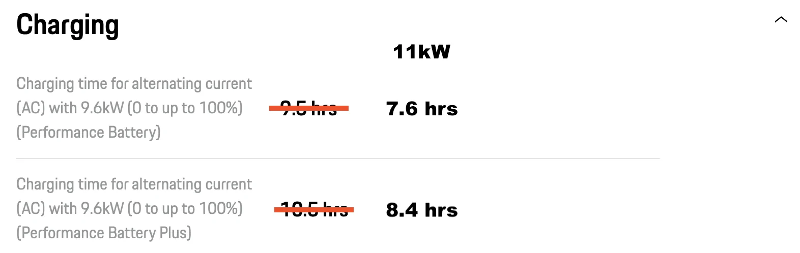 Porsche Taycan [March 2026 Update] - Porsche's ONLY OTA update hobbles North American Taycans to max 9.6 kW charge rate… Screen Shot 2020-07-13 at 9.37.36 AM