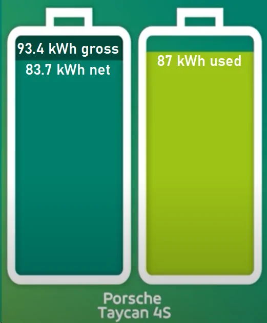 Porsche Taycan DC vs. AC Charging 1594954614512
