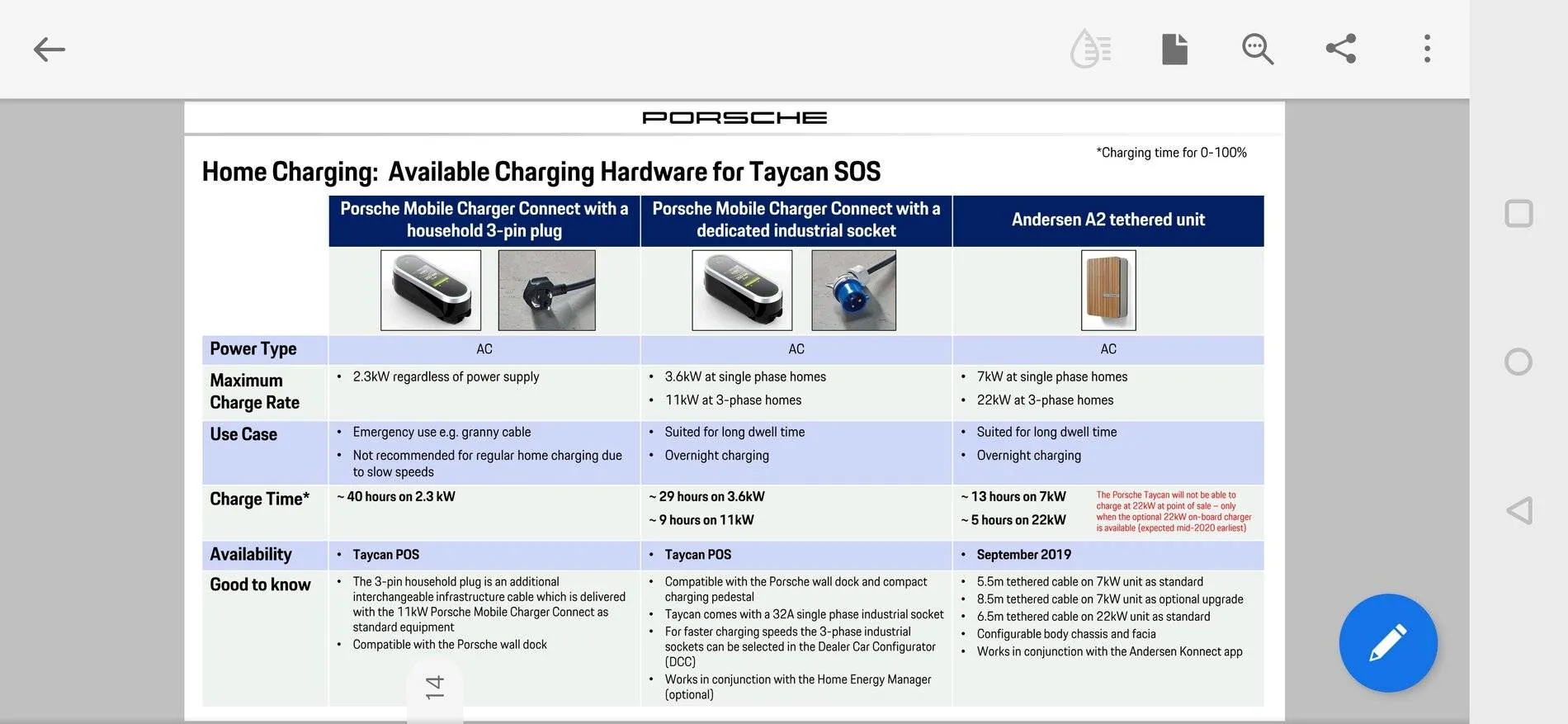 Porsche Taycan UK Porsche mobile charge connect - what output with 32A commando socket Screenshot_20200719-210520