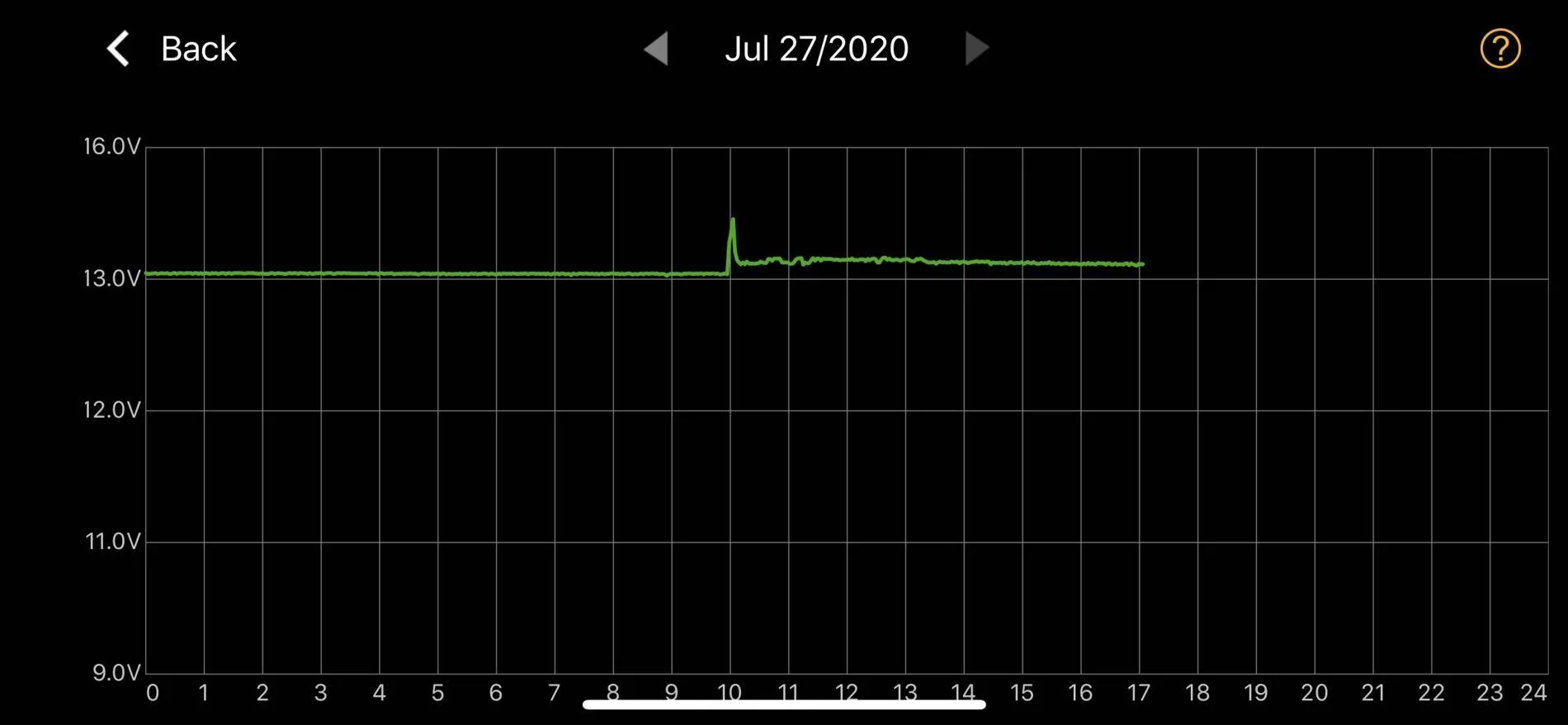 Porsche Taycan 12V battery problem issue with your Taycan? 0FA5BD8E-3015-4E2B-987A-7D94D8569933