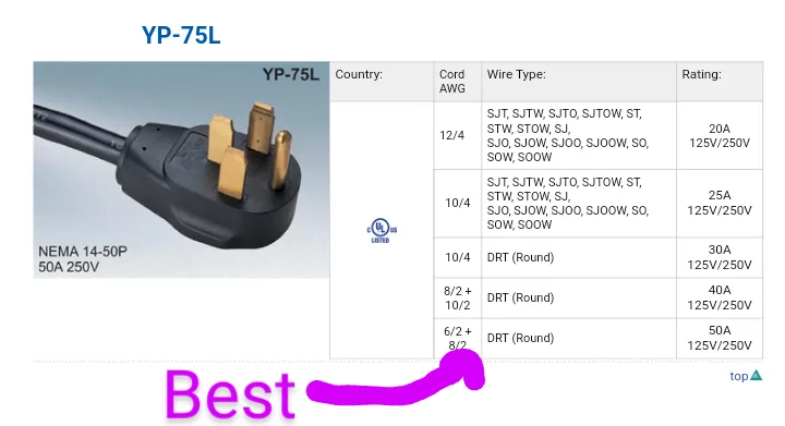 Porsche Taycan NEMA 14-50 Supply cable heat data Screenshot_20200805-080019~2
