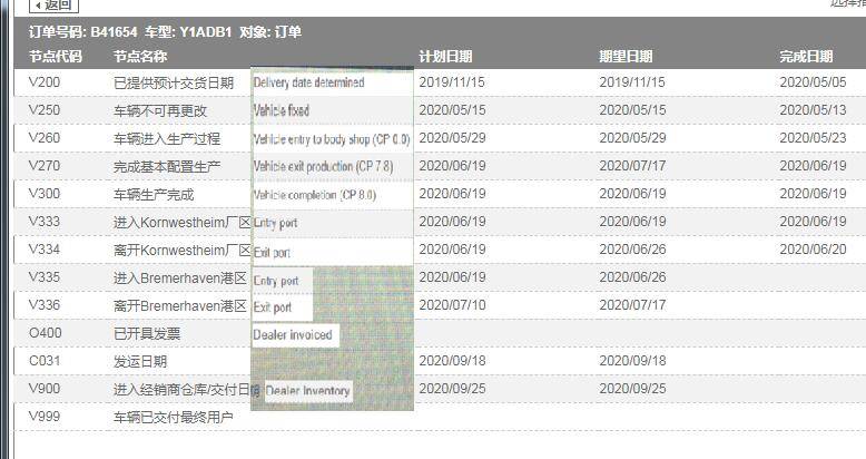 Porsche Taycan Taycan Waiting Room: Who has ordered and a delivery date? ProductionScheduleScreenshot20200622