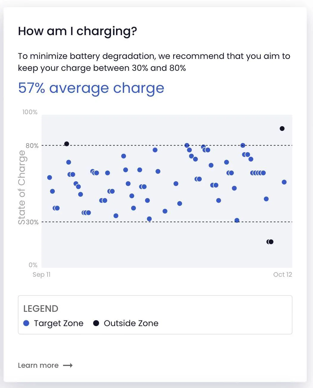 Porsche Taycan 🔋 Baseline for HV Battery SoH Performance (Battery Degradation Data by Taycan Owners) Screenshot 2023-10-11 at 8.45.22 PM