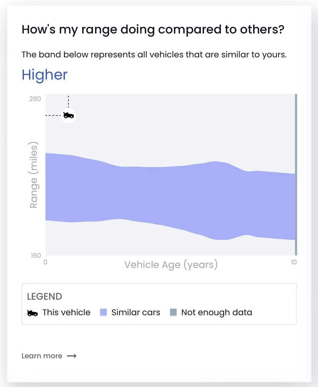 Porsche Taycan 🔋 Baseline for HV Battery SoH Performance (Battery Degradation Data by Taycan Owners) Screenshot 2023-10-11 at 8.45.03 PM