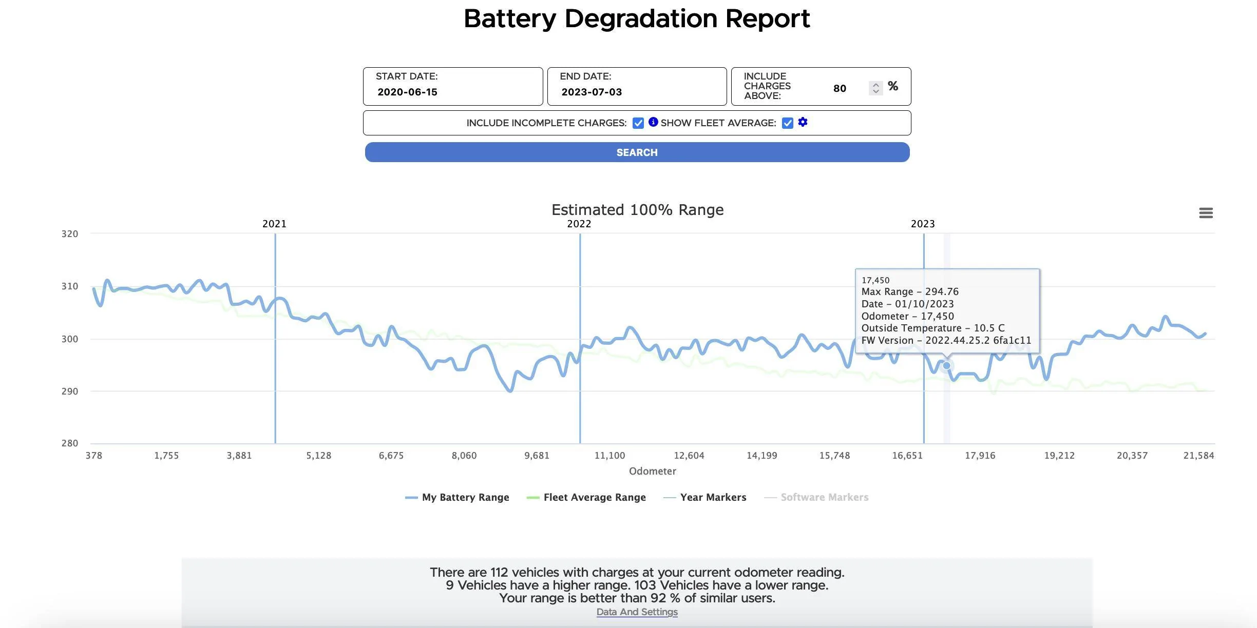 Porsche Taycan Charging to 80% or 100% Screenshot 2023-10-15 at 11.56.37