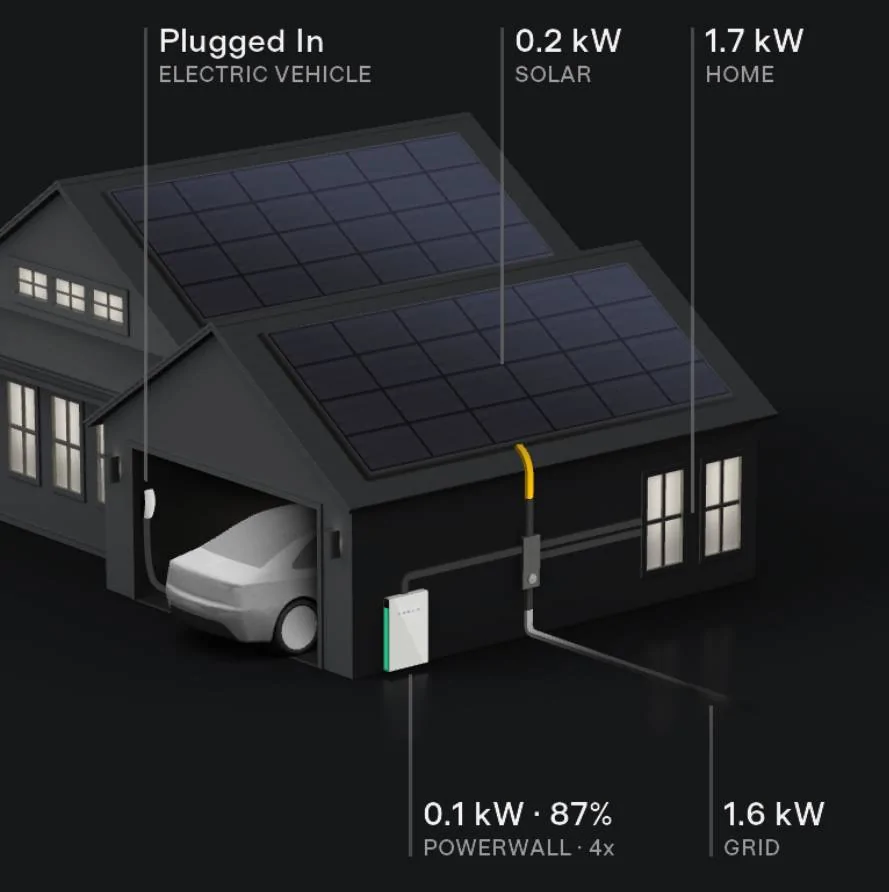 Porsche Taycan [North America] - Get your Tech from a Tech company… Tesla J-1772/Universal charger review IMG_1866