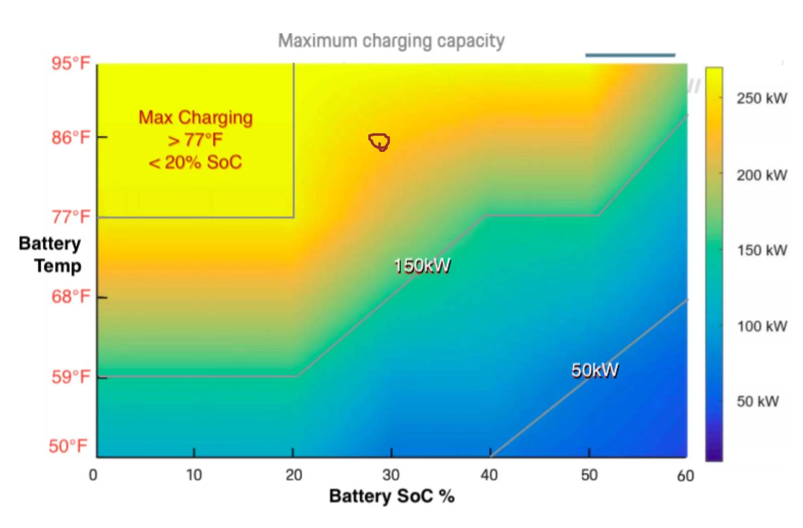 Porsche Taycan Charging speed issues at EA stations Taycan charging temperature profile2