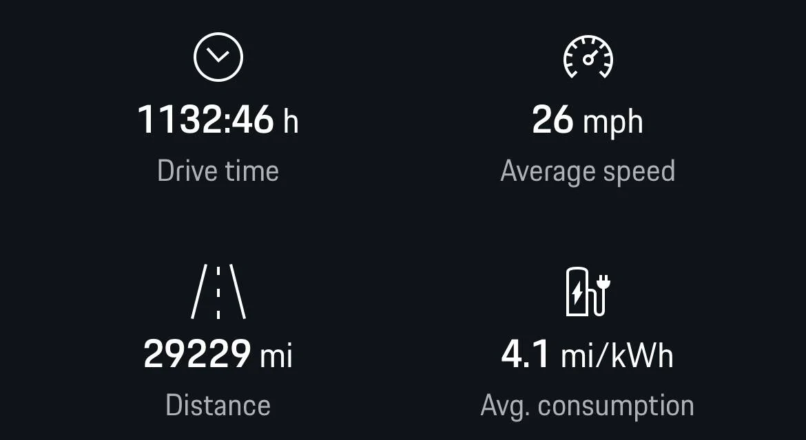 Porsche Taycan 271 miles!  100% charged. What’s your range shown? IMG_8639