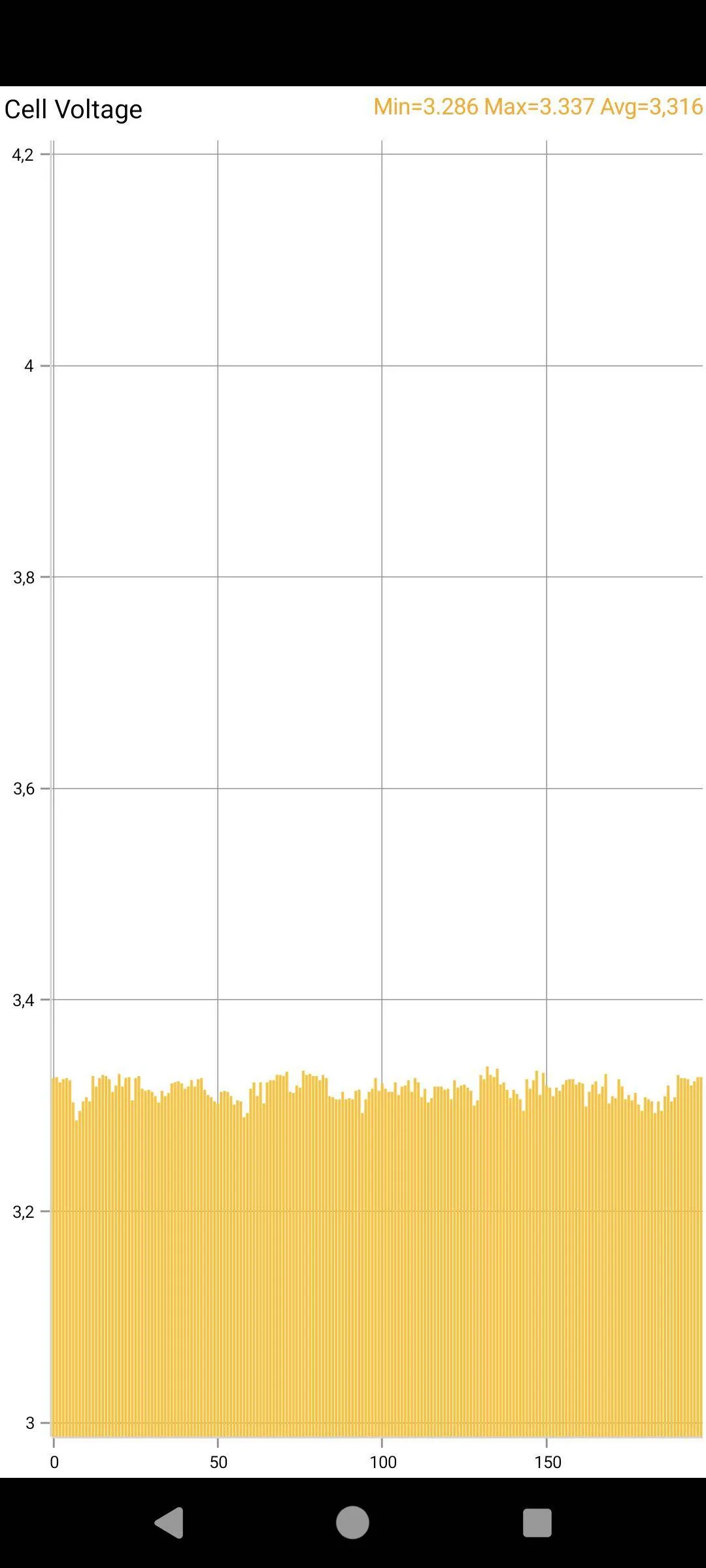 Porsche Taycan 🔋 Baseline for HV Battery SoH Performance (Battery Degradation Data by Taycan Owners) Screenshot_20231113-083303