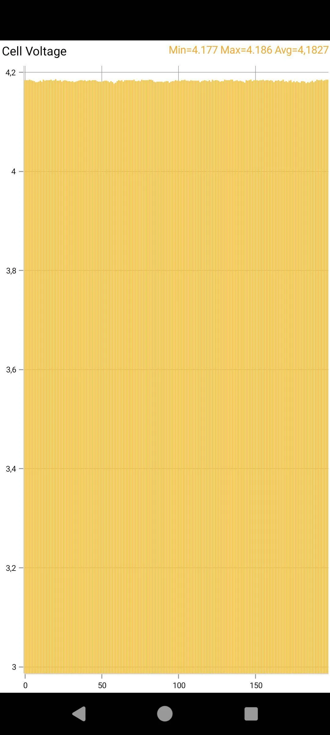 Porsche Taycan 🔋 Baseline for HV Battery SoH Performance (Battery Degradation Data by Taycan Owners) Screenshot_20231113-172750
