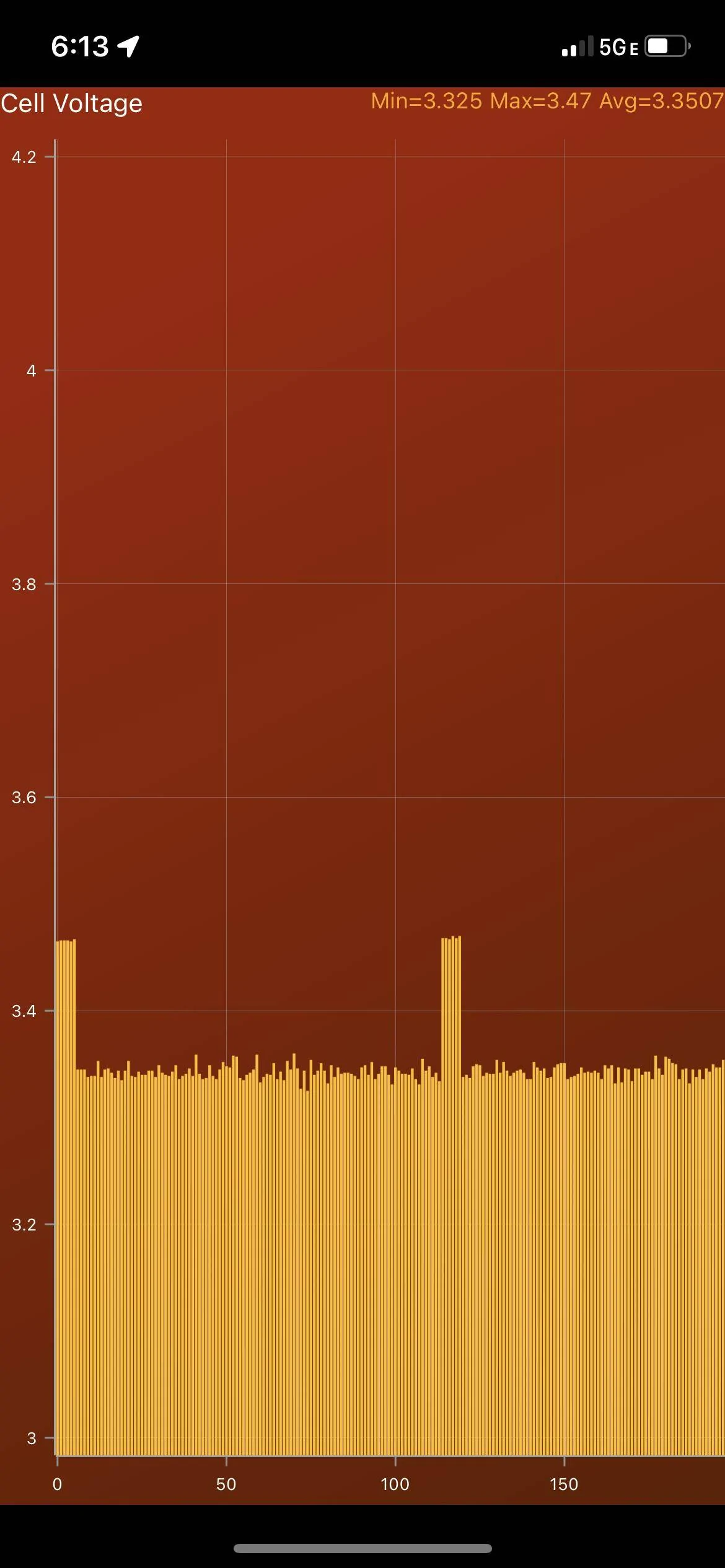 Porsche Taycan 🔋 Baseline for HV Battery SoH Performance (Battery Degradation Data by Taycan Owners) IMG_4822