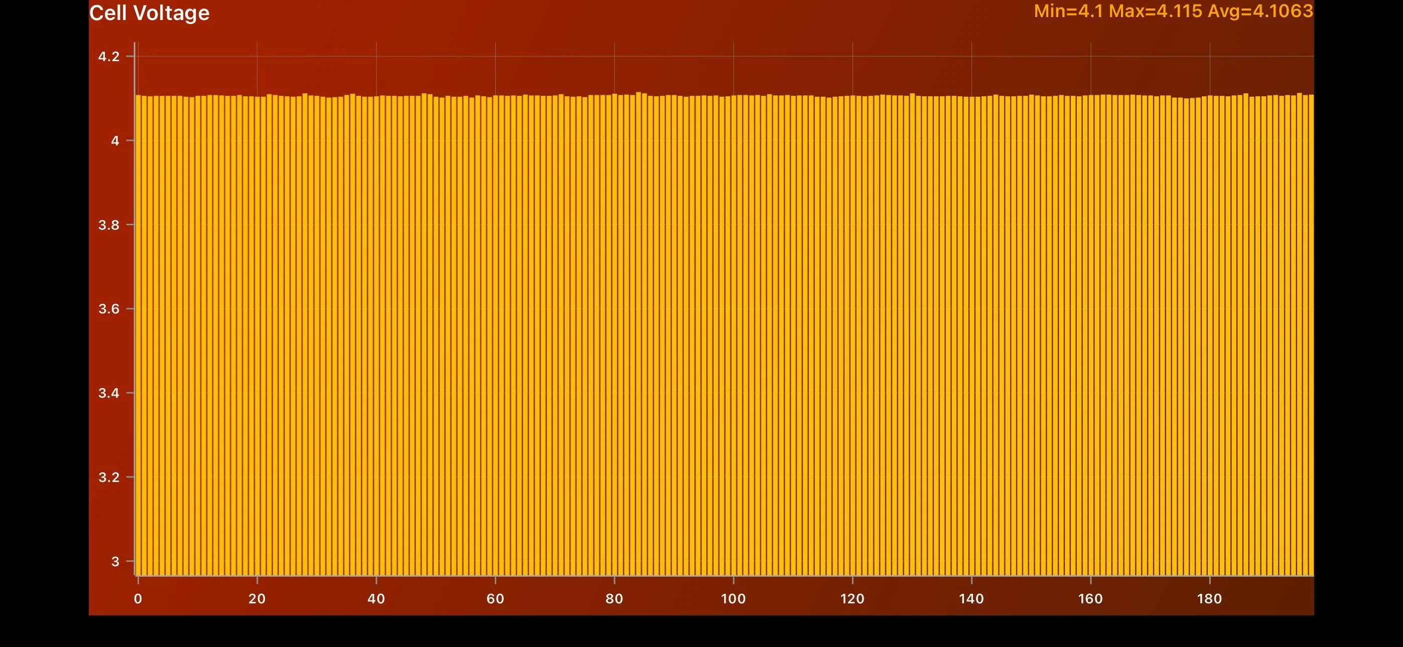 Porsche Taycan 🔋 Baseline for HV Battery SoH Performance (Battery Degradation Data by Taycan Owners) IMG_1064