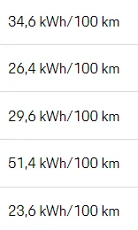Porsche Taycan Battery Range: Is 100% full charge of 188 miles the best I can expect? 1700416182254