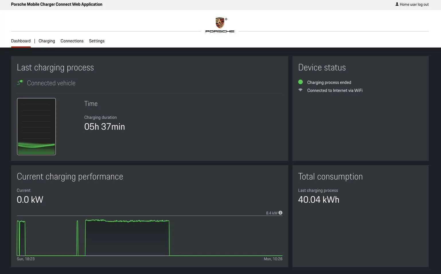 Porsche Taycan Can't update Mobile Porsche Charger Connect beyond version 2925 1701080990503