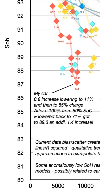 Porsche Taycan 🔋 Baseline for HV Battery SoH Performance (Battery Degradation Data by Taycan Owners) Screenshot 2023-12-03 at 9.07.50 AM