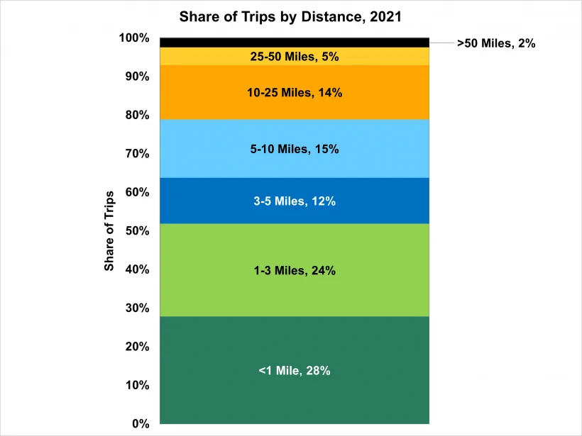 Porsche Taycan Why US drivers may be thinking about EVs all wrong.... BBC article.... FOTW_1230
