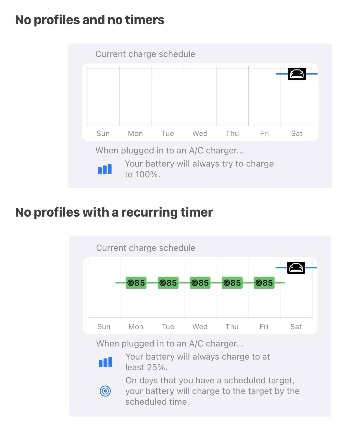 Porsche Taycan Taycan Charging Quick Reference [Profiles and Timers] Screenshot 2023-12-09 at 5.24.24 AM