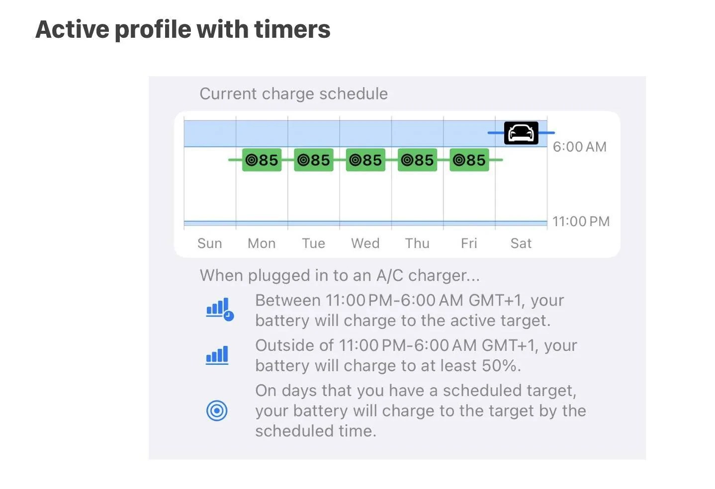 Porsche Taycan Taycan Charging Quick Reference [Profiles and Timers] Screenshot 2023-12-09 at 5.24.31 AM