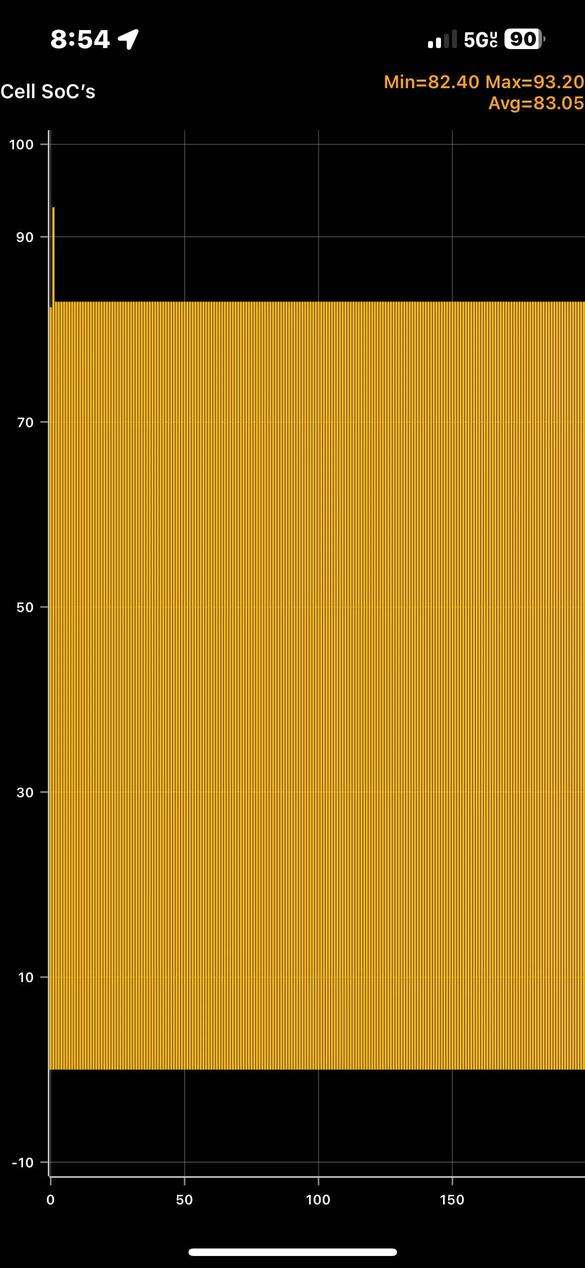 Porsche Taycan 🔋 Baseline for HV Battery SoH Performance (Battery Degradation Data by Taycan Owners) IMG_3926