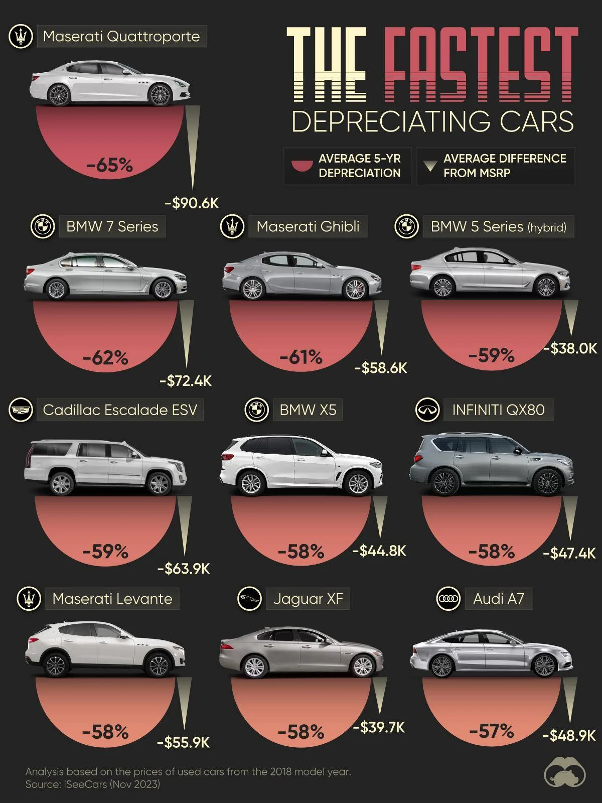 Porsche Taycan Does 52% residual sound about right? 1703127422458