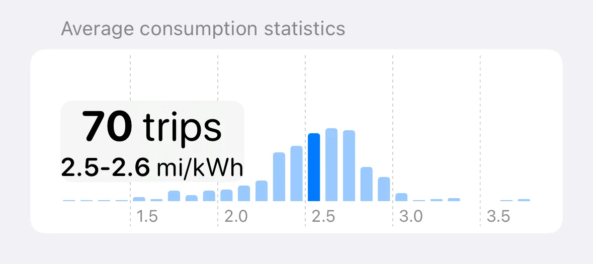 Porsche Taycan Interested in an unofficial Apple Watch app? Simulator Screenshot - iPhone 15 - 2023-12-21 at 20.53.20