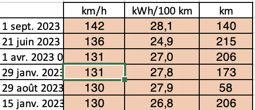 Porsche Taycan Battery capacity and range estimates Screenshot 2024-01-01 at 19.24.54