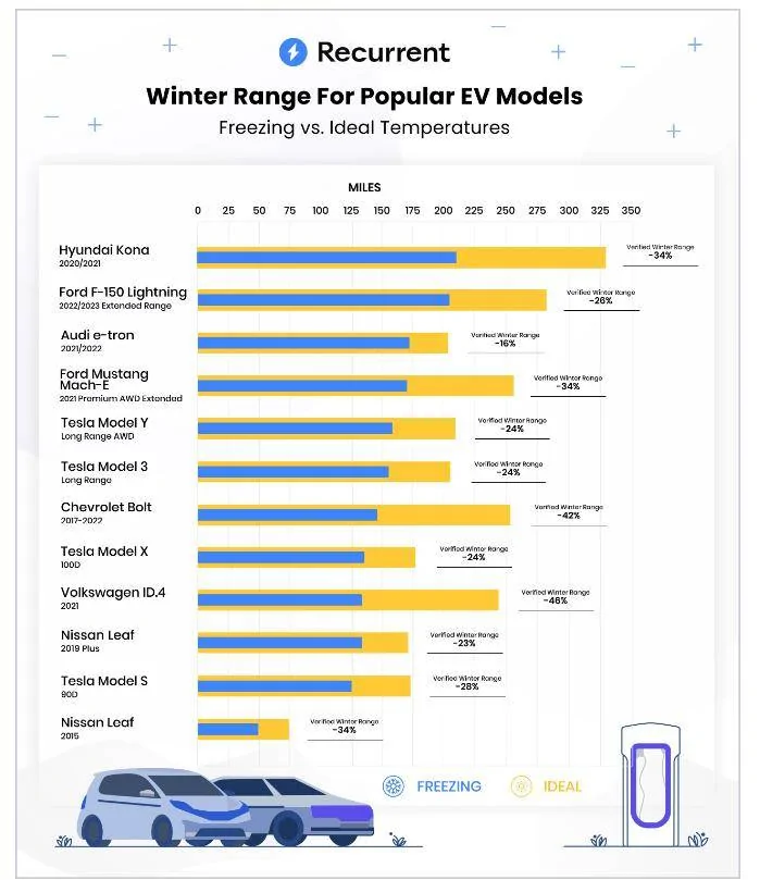 Porsche Taycan "Tips for avoiding winter range loss" - Article 1704258498501