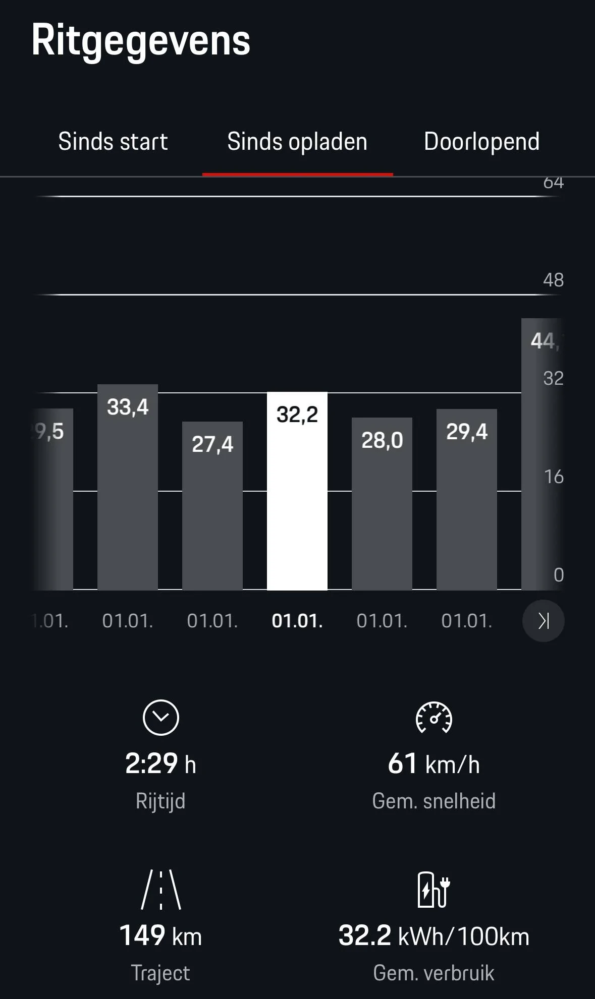 Porsche Taycan Useless planner in MyPorsche app IMG_0431