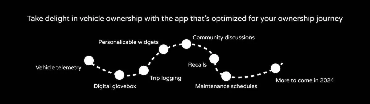 Porsche Taycan Interested in an unofficial Apple Watch app? appjourney