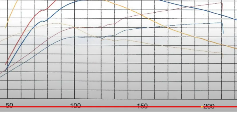 Porsche Taycan Taycan efficiency vs VW ID7 … can it be true? 1704325224773