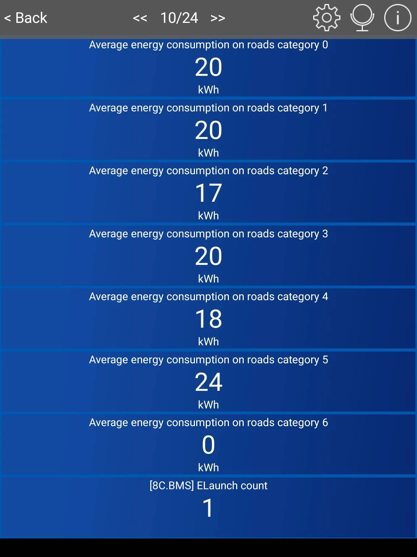 Porsche Taycan Battery capacity and range estimates 1704384625848