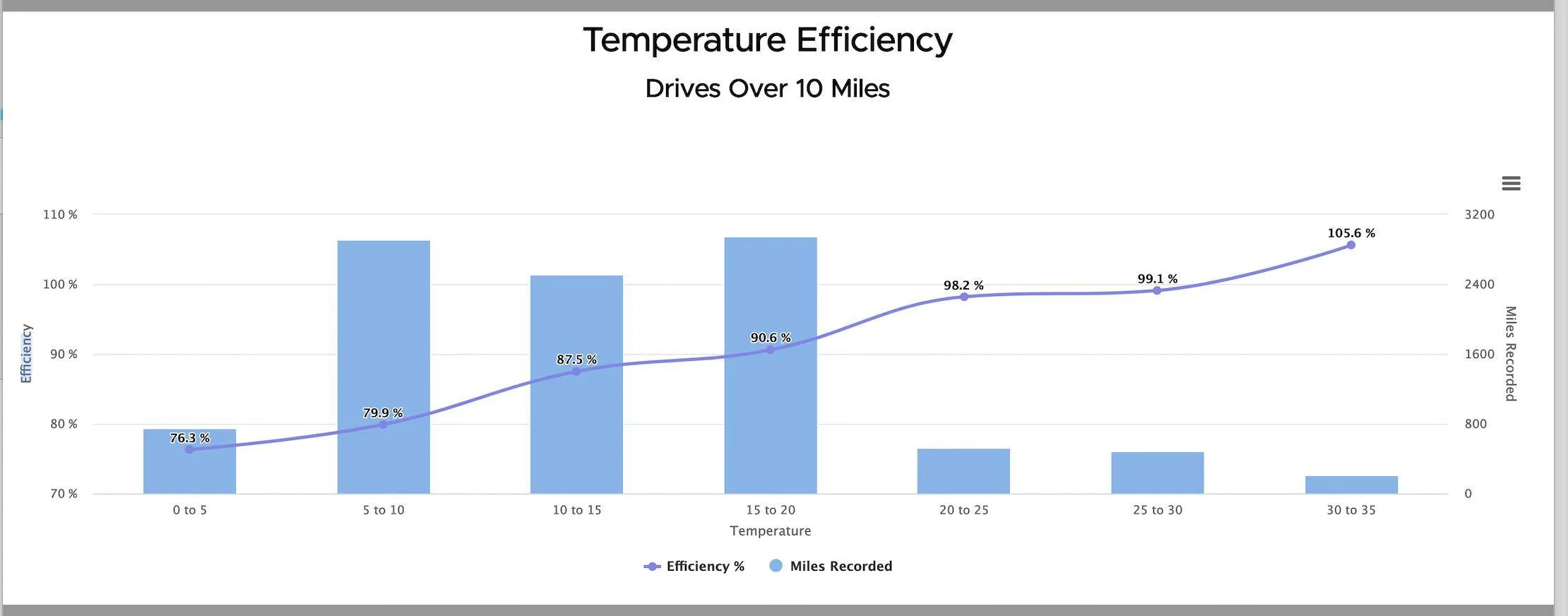 Porsche Taycan Battery capacity and range estimates Screenshot 2024-01-04 at 16.53.15