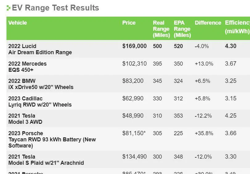 Porsche Taycan Taycan efficiency vs VW ID7 … can it be true? 1704394901425