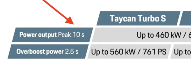 Porsche Taycan Taycan efficiency vs VW ID7 … can it be true? 1704942017090