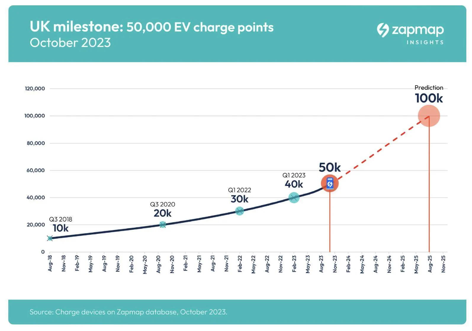 Porsche Taycan UK public charging - FT article Screenshot 2024-01-02 at 15.42.39